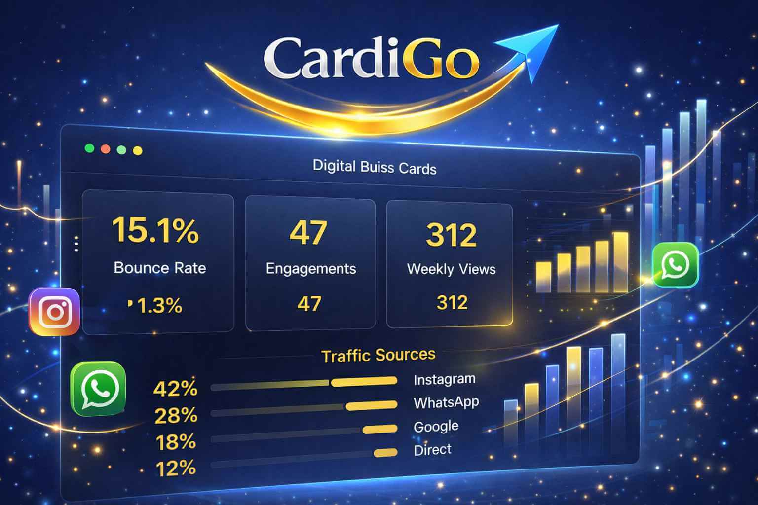 דשבורד אנליטיקה לכרטיס ביקור דיגיטלי - Cardigo